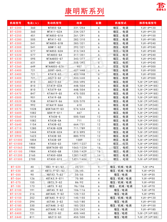 康明斯组装参数.bmp